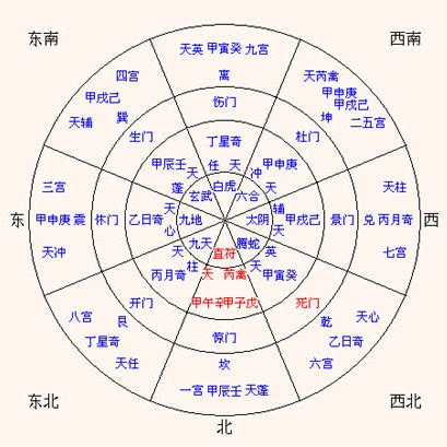 八門遁甲哪八門|八門遁甲（中國古代易學奇術）